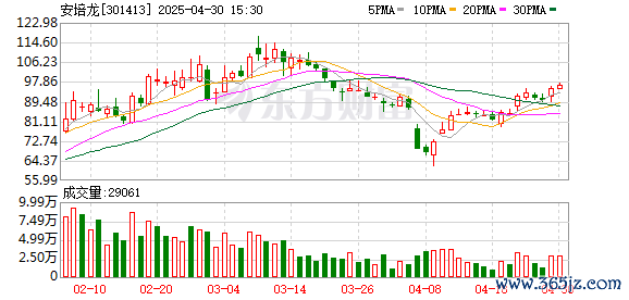 股票配资资讯 安培龙：接受上海道合私募基金管理有限公司等机构调研