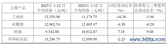 配资评测网 合盛硅业陷盈利困境, 实控人家族去年拿走近八成分红
