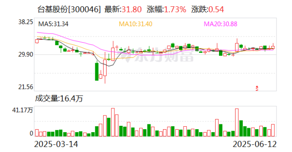 期货公司配资 明日停牌! 又有A股筹划控制权变更